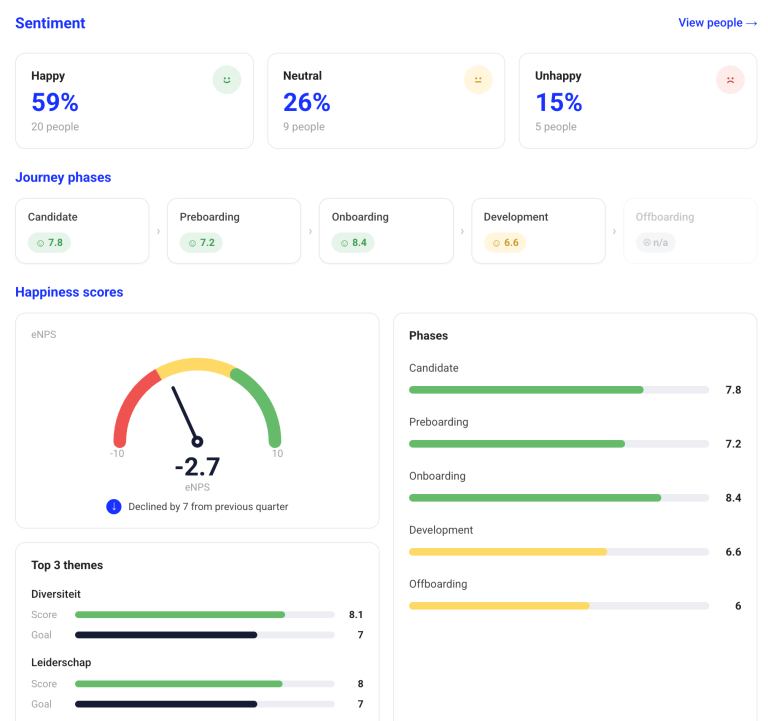 STAYR sentiment dashboard